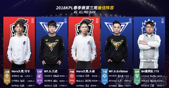 会窗口期间 会窗口期间