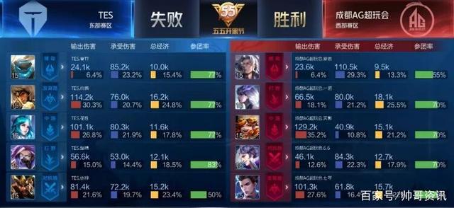 外线命中率 外线命中率