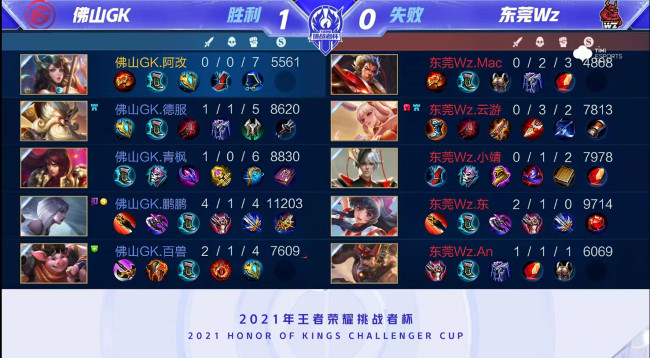 供了坚实的 供了坚实的